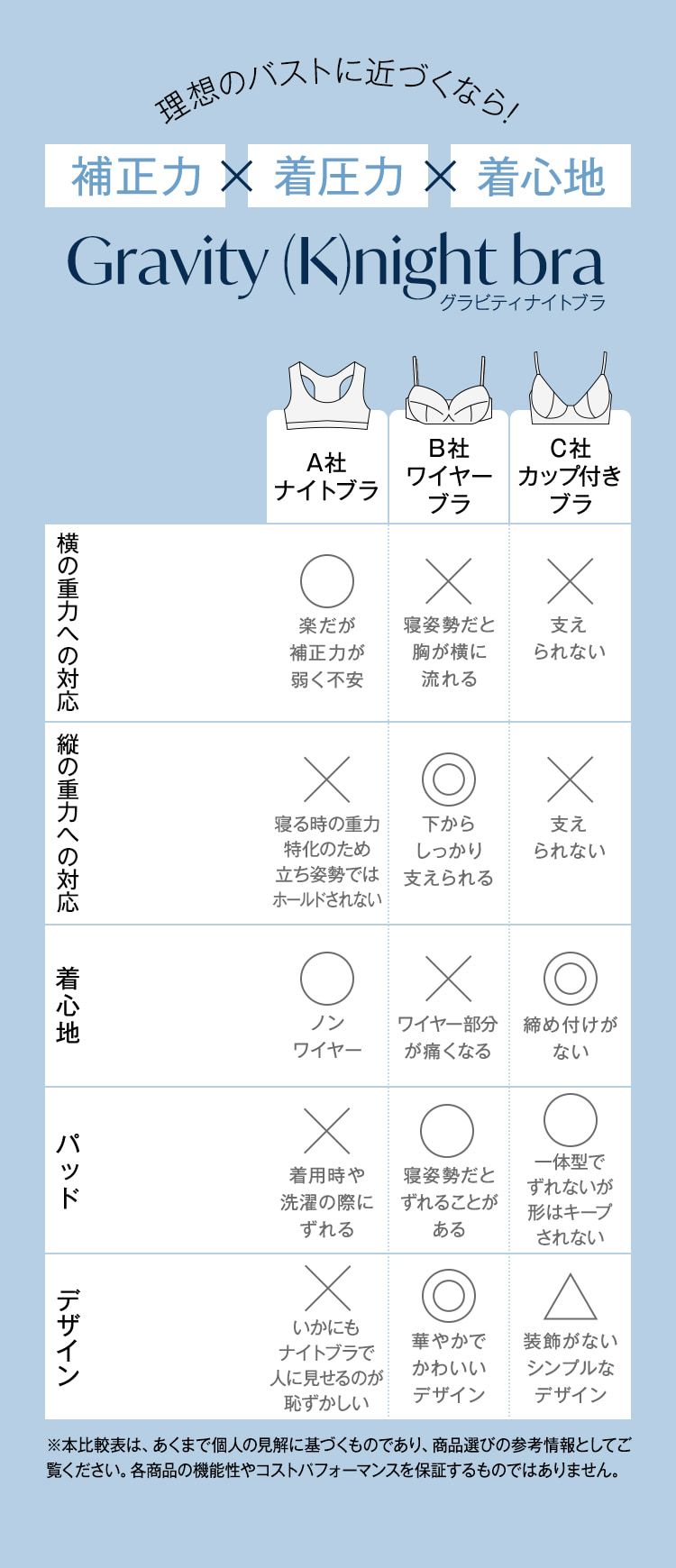 理想のバストに近づくなら!