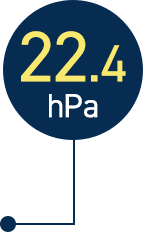 22.4hPa