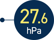27.6hPa