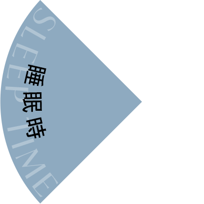 睡眠時